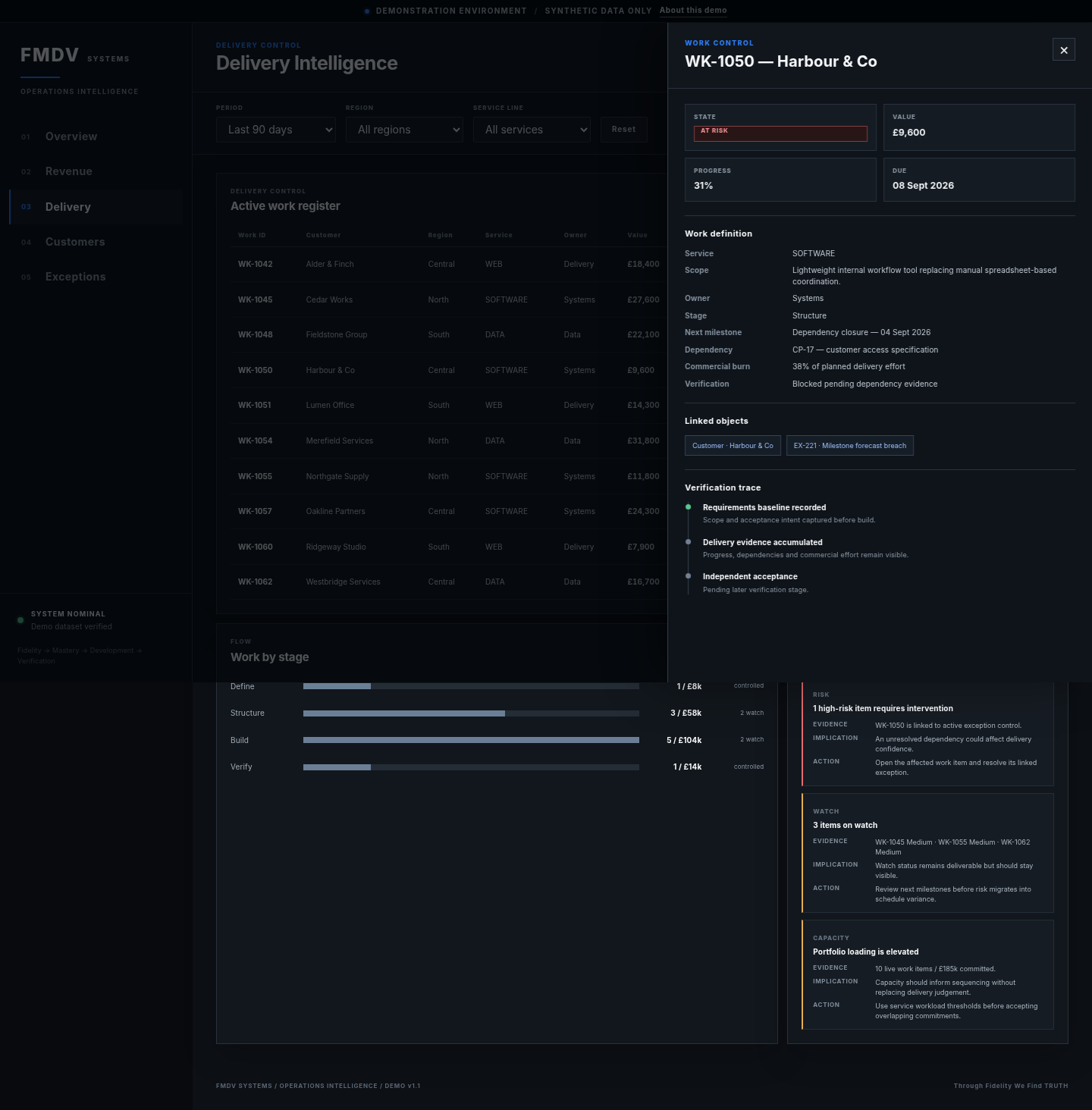 Operations Intelligence work detail drawer