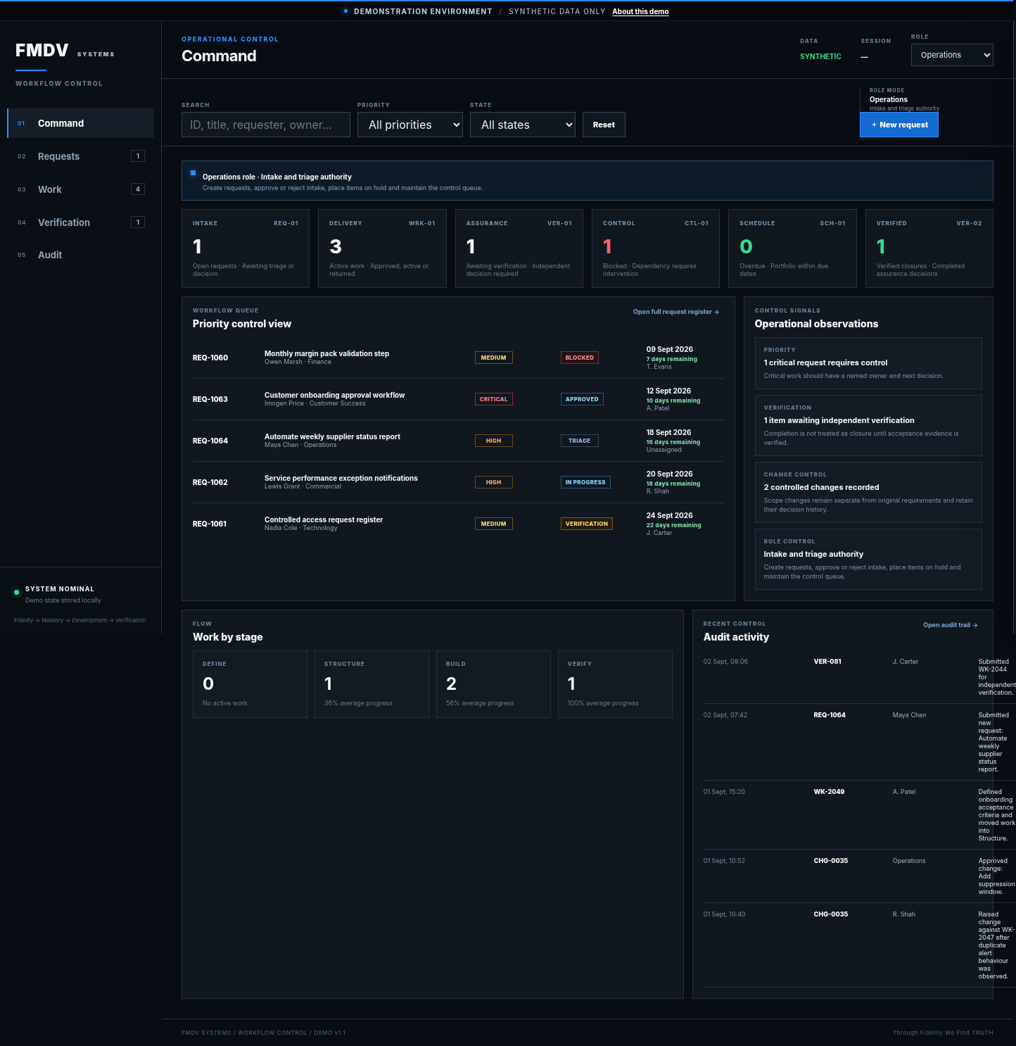 Workflow Control command interface using synthetic data